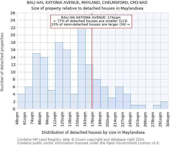 BALI HAI, KATONIA AVENUE, MAYLAND, CHELMSFORD, CM3 6AD: Size of property relative to detached houses in Maylandsea