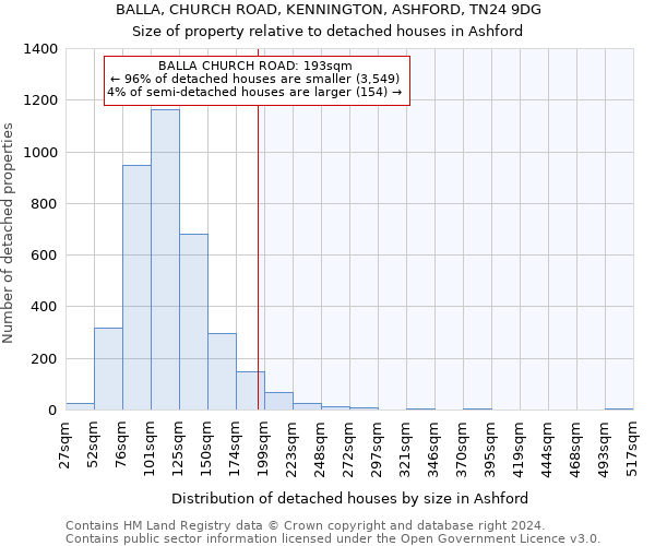 BALLA, CHURCH ROAD, KENNINGTON, ASHFORD, TN24 9DG: Size of property relative to detached houses in Ashford