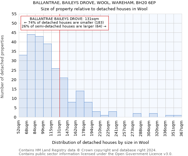 BALLANTRAE, BAILEYS DROVE, WOOL, WAREHAM, BH20 6EP: Size of property relative to detached houses in Wool