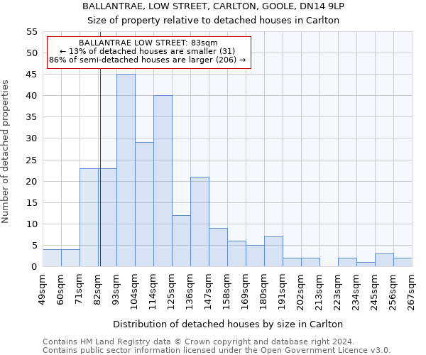 BALLANTRAE, LOW STREET, CARLTON, GOOLE, DN14 9LP: Size of property relative to detached houses in Carlton