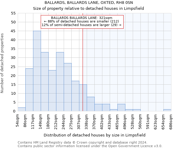 BALLARDS, BALLARDS LANE, OXTED, RH8 0SN: Size of property relative to detached houses in Limpsfield