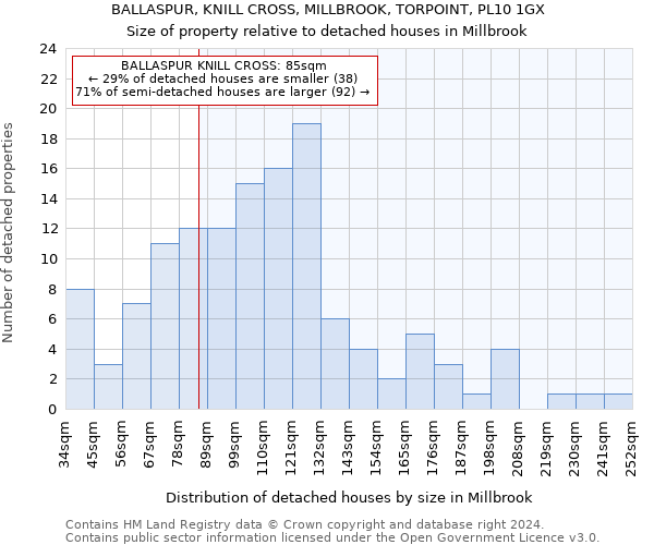 BALLASPUR, KNILL CROSS, MILLBROOK, TORPOINT, PL10 1GX: Size of property relative to detached houses in Millbrook