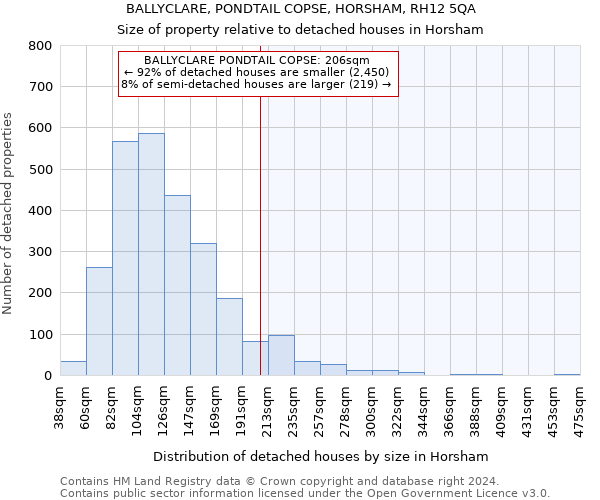BALLYCLARE, PONDTAIL COPSE, HORSHAM, RH12 5QA: Size of property relative to detached houses in Horsham