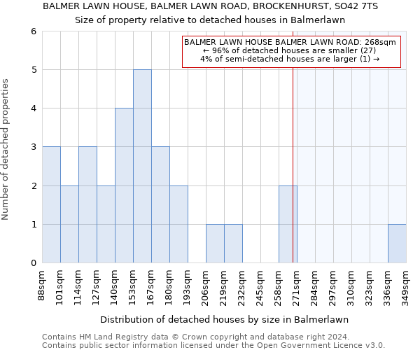 BALMER LAWN HOUSE, BALMER LAWN ROAD, BROCKENHURST, SO42 7TS: Size of property relative to detached houses in Balmerlawn