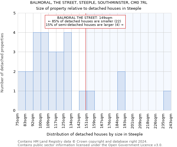 BALMORAL, THE STREET, STEEPLE, SOUTHMINSTER, CM0 7RL: Size of property relative to detached houses in Steeple