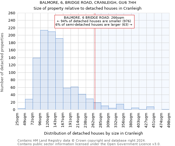 BALMORE, 6, BRIDGE ROAD, CRANLEIGH, GU6 7HH: Size of property relative to detached houses in Cranleigh