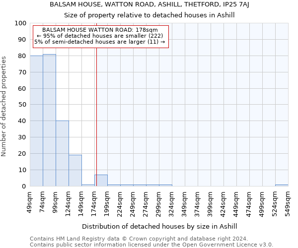 BALSAM HOUSE, WATTON ROAD, ASHILL, THETFORD, IP25 7AJ: Size of property relative to detached houses in Ashill