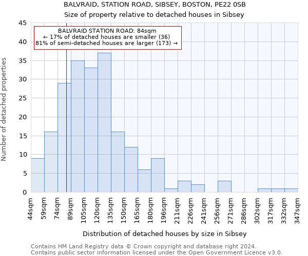 BALVRAID, STATION ROAD, SIBSEY, BOSTON, PE22 0SB: Size of property relative to detached houses in Sibsey