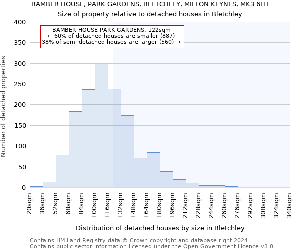 BAMBER HOUSE, PARK GARDENS, BLETCHLEY, MILTON KEYNES, MK3 6HT: Size of property relative to detached houses in Bletchley