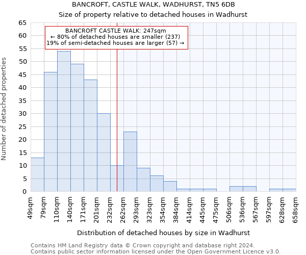 BANCROFT, CASTLE WALK, WADHURST, TN5 6DB: Size of property relative to detached houses in Wadhurst
