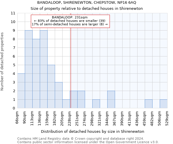 BANDALOOP, SHIRENEWTON, CHEPSTOW, NP16 6AQ: Size of property relative to detached houses in Shirenewton