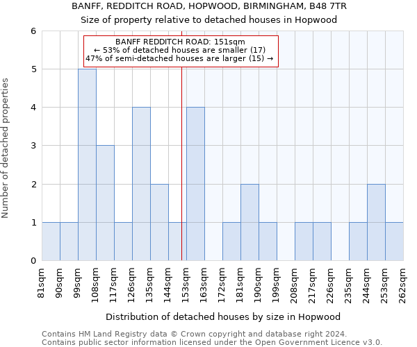 BANFF, REDDITCH ROAD, HOPWOOD, BIRMINGHAM, B48 7TR: Size of property relative to detached houses in Hopwood