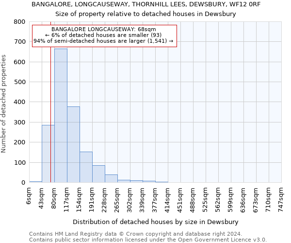BANGALORE, LONGCAUSEWAY, THORNHILL LEES, DEWSBURY, WF12 0RF: Size of property relative to detached houses in Dewsbury
