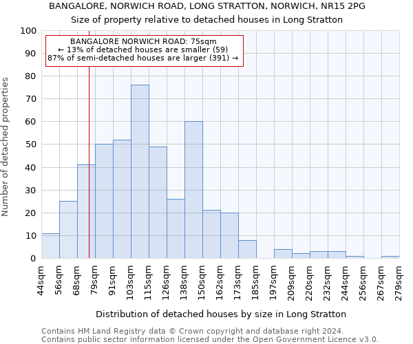 BANGALORE, NORWICH ROAD, LONG STRATTON, NORWICH, NR15 2PG: Size of property relative to detached houses in Long Stratton