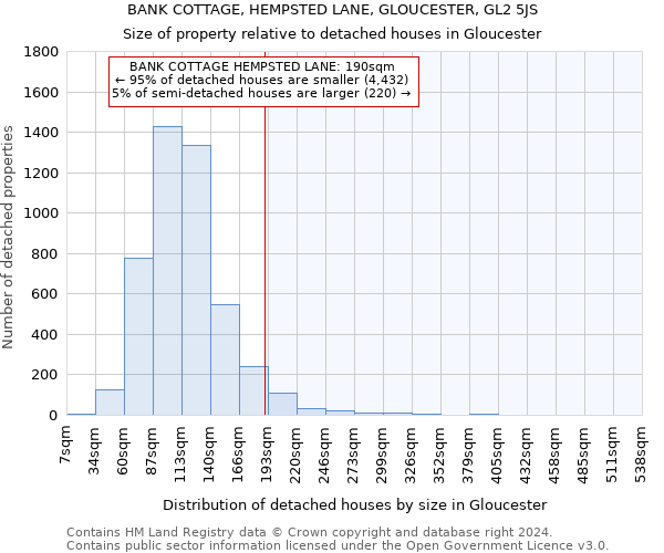 BANK COTTAGE, HEMPSTED LANE, GLOUCESTER, GL2 5JS: Size of property relative to detached houses in Gloucester