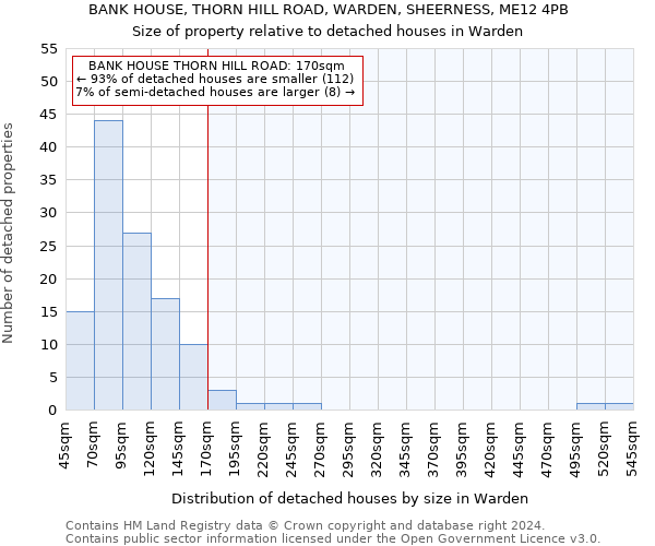 BANK HOUSE, THORN HILL ROAD, WARDEN, SHEERNESS, ME12 4PB: Size of property relative to detached houses in Warden
