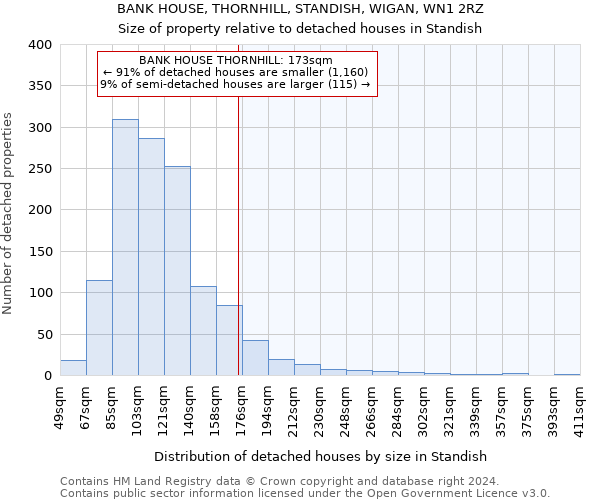 BANK HOUSE, THORNHILL, STANDISH, WIGAN, WN1 2RZ: Size of property relative to detached houses in Standish