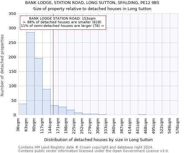 BANK LODGE, STATION ROAD, LONG SUTTON, SPALDING, PE12 9BS: Size of property relative to detached houses in Long Sutton