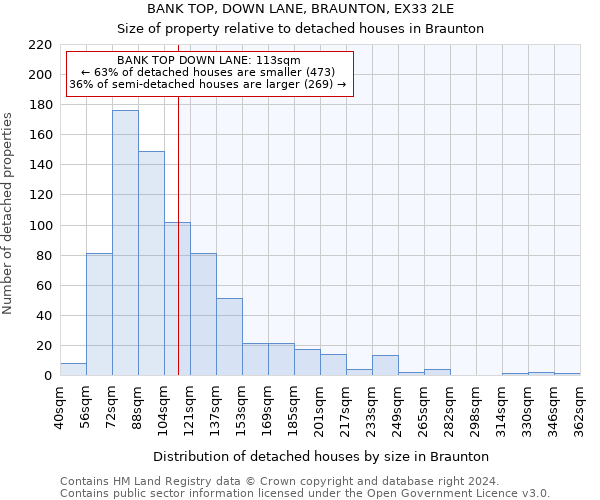 BANK TOP, DOWN LANE, BRAUNTON, EX33 2LE: Size of property relative to detached houses in Braunton