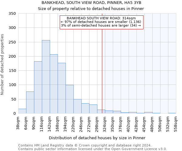 BANKHEAD, SOUTH VIEW ROAD, PINNER, HA5 3YB: Size of property relative to detached houses in Pinner