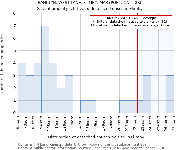 BANKLYN, WEST LANE, FLIMBY, MARYPORT, CA15 8RL: Size of property relative to detached houses in Flimby