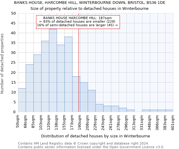BANKS HOUSE, HARCOMBE HILL, WINTERBOURNE DOWN, BRISTOL, BS36 1DE: Size of property relative to detached houses in Winterbourne