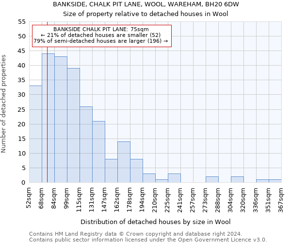 BANKSIDE, CHALK PIT LANE, WOOL, WAREHAM, BH20 6DW: Size of property relative to detached houses in Wool