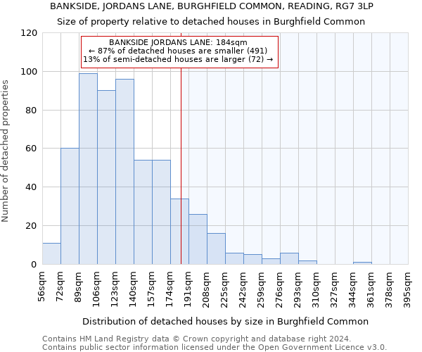 BANKSIDE, JORDANS LANE, BURGHFIELD COMMON, READING, RG7 3LP: Size of property relative to detached houses in Burghfield Common