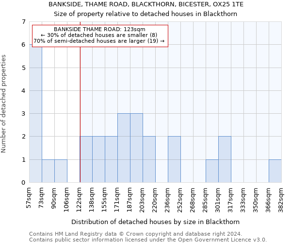 BANKSIDE, THAME ROAD, BLACKTHORN, BICESTER, OX25 1TE: Size of property relative to detached houses in Blackthorn