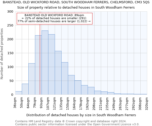 BANSTEAD, OLD WICKFORD ROAD, SOUTH WOODHAM FERRERS, CHELMSFORD, CM3 5QS: Size of property relative to detached houses in South Woodham Ferrers