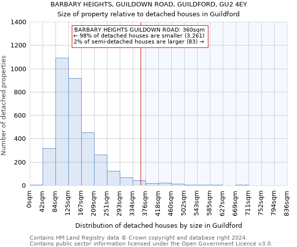 BARBARY HEIGHTS, GUILDOWN ROAD, GUILDFORD, GU2 4EY: Size of property relative to detached houses in Guildford