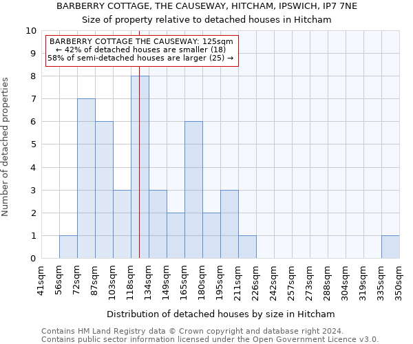 BARBERRY COTTAGE, THE CAUSEWAY, HITCHAM, IPSWICH, IP7 7NE: Size of property relative to detached houses in Hitcham