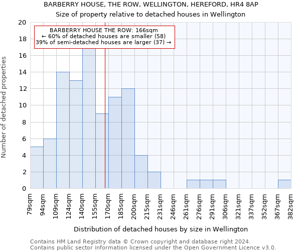 BARBERRY HOUSE, THE ROW, WELLINGTON, HEREFORD, HR4 8AP: Size of property relative to detached houses in Wellington