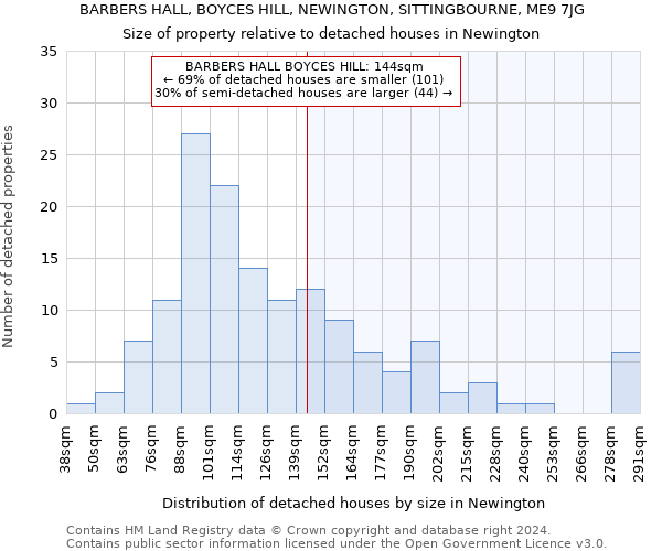 BARBERS HALL, BOYCES HILL, NEWINGTON, SITTINGBOURNE, ME9 7JG: Size of property relative to detached houses in Newington