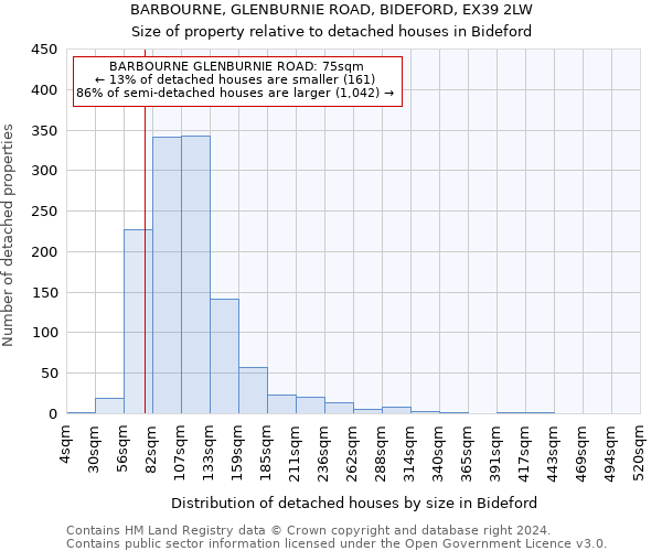 BARBOURNE, GLENBURNIE ROAD, BIDEFORD, EX39 2LW: Size of property relative to detached houses in Bideford