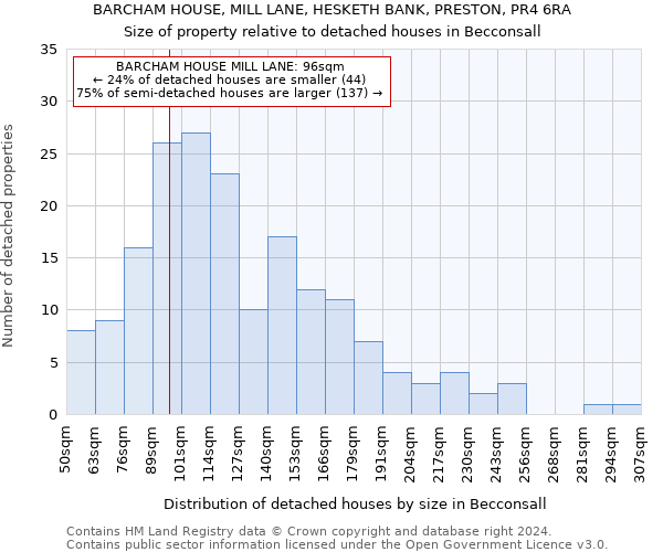 BARCHAM HOUSE, MILL LANE, HESKETH BANK, PRESTON, PR4 6RA: Size of property relative to detached houses in Becconsall