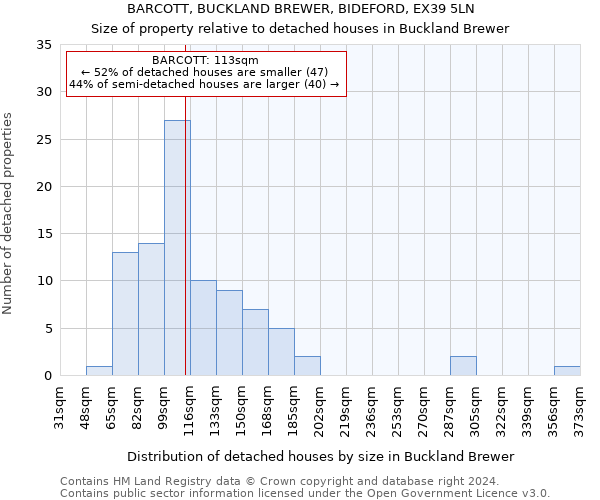BARCOTT, BUCKLAND BREWER, BIDEFORD, EX39 5LN: Size of property relative to detached houses in Buckland Brewer