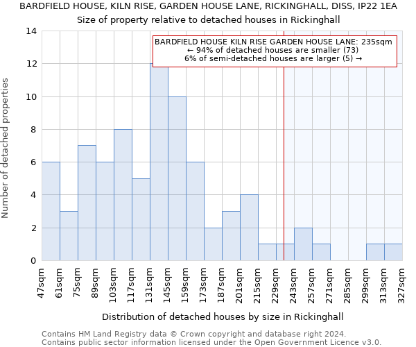 BARDFIELD HOUSE, KILN RISE, GARDEN HOUSE LANE, RICKINGHALL, DISS, IP22 1EA: Size of property relative to detached houses in Rickinghall