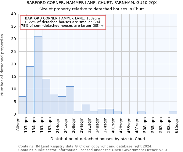 BARFORD CORNER, HAMMER LANE, CHURT, FARNHAM, GU10 2QX: Size of property relative to detached houses in Churt