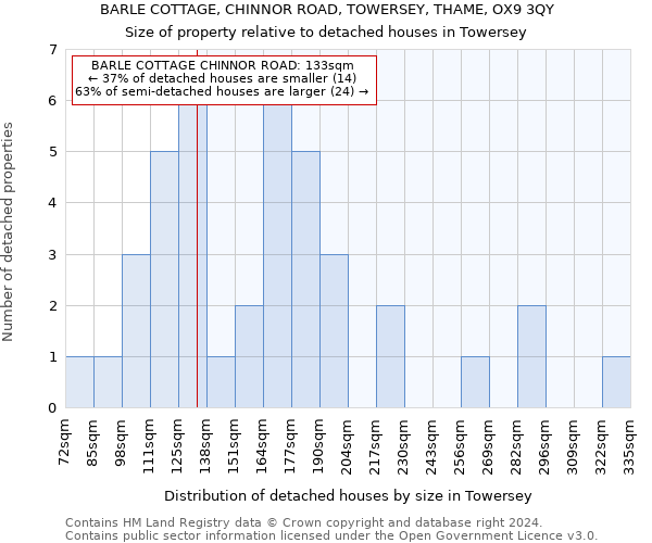 BARLE COTTAGE, CHINNOR ROAD, TOWERSEY, THAME, OX9 3QY: Size of property relative to detached houses in Towersey