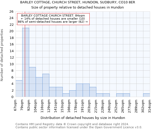 BARLEY COTTAGE, CHURCH STREET, HUNDON, SUDBURY, CO10 8ER: Size of property relative to detached houses in Hundon