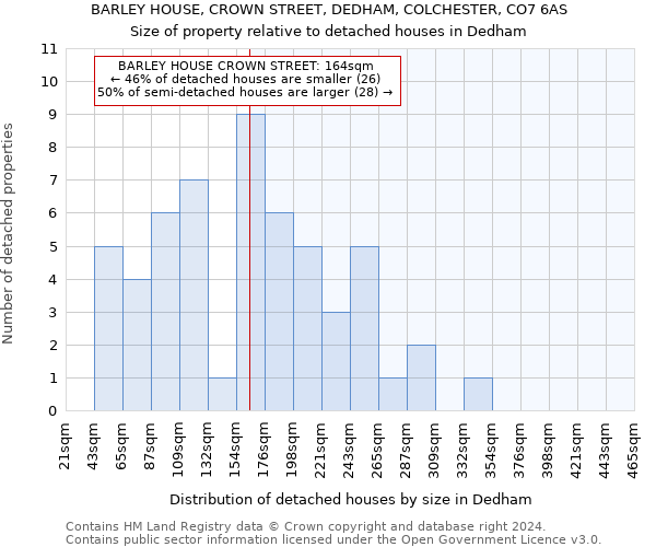 BARLEY HOUSE, CROWN STREET, DEDHAM, COLCHESTER, CO7 6AS: Size of property relative to detached houses in Dedham