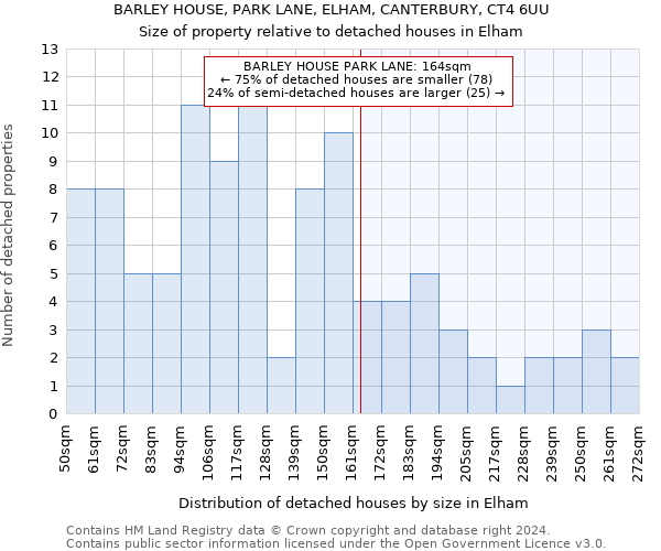 BARLEY HOUSE, PARK LANE, ELHAM, CANTERBURY, CT4 6UU: Size of property relative to detached houses in Elham