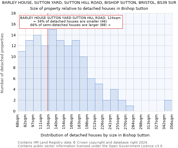 BARLEY HOUSE, SUTTON YARD, SUTTON HILL ROAD, BISHOP SUTTON, BRISTOL, BS39 5UR: Size of property relative to detached houses in Bishop Sutton