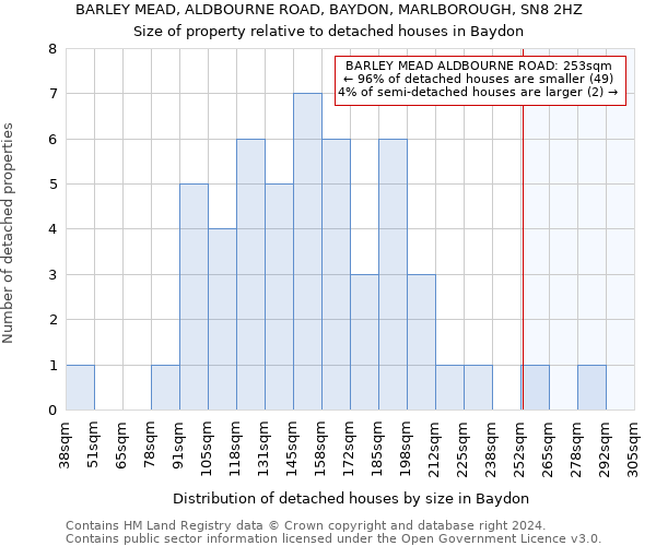 BARLEY MEAD, ALDBOURNE ROAD, BAYDON, MARLBOROUGH, SN8 2HZ: Size of property relative to detached houses in Baydon