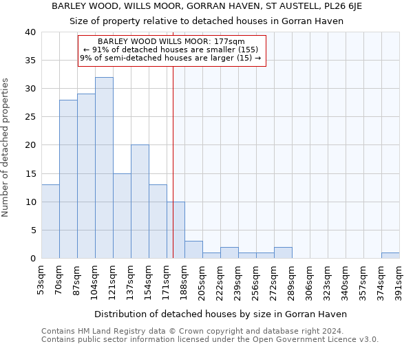 BARLEY WOOD, WILLS MOOR, GORRAN HAVEN, ST AUSTELL, PL26 6JE: Size of property relative to detached houses in Gorran Haven