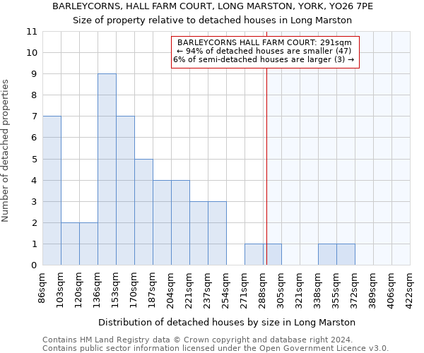 BARLEYCORNS, HALL FARM COURT, LONG MARSTON, YORK, YO26 7PE: Size of property relative to detached houses in Long Marston