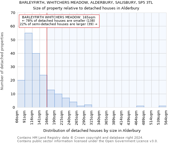 BARLEYFIRTH, WHITCHERS MEADOW, ALDERBURY, SALISBURY, SP5 3TL: Size of property relative to detached houses in Alderbury