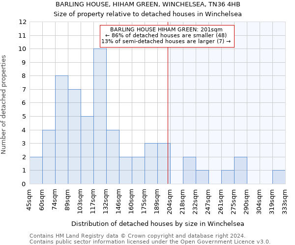 BARLING HOUSE, HIHAM GREEN, WINCHELSEA, TN36 4HB: Size of property relative to detached houses in Winchelsea