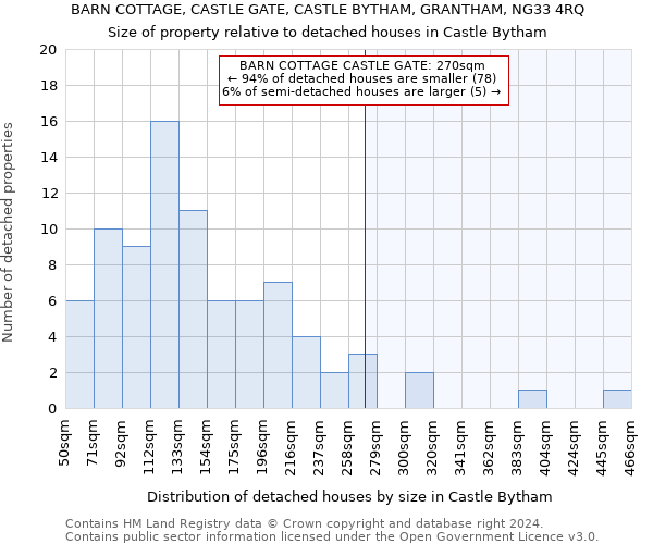 BARN COTTAGE, CASTLE GATE, CASTLE BYTHAM, GRANTHAM, NG33 4RQ: Size of property relative to detached houses in Castle Bytham